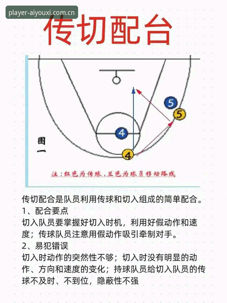 雷吉亚纳篮球引援实用指南：解读奥格贝德签约背后的战术逻辑